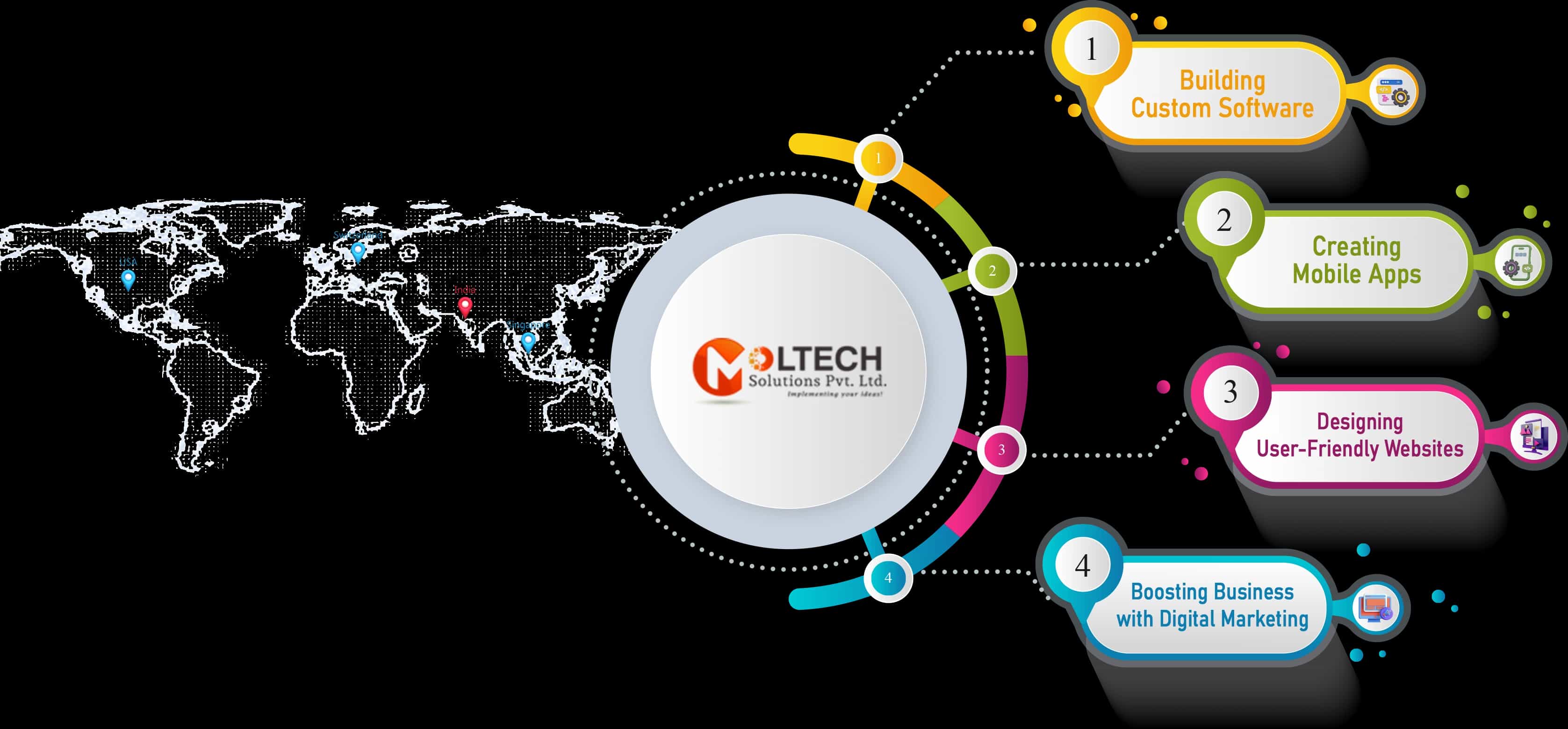 Life at Moltech