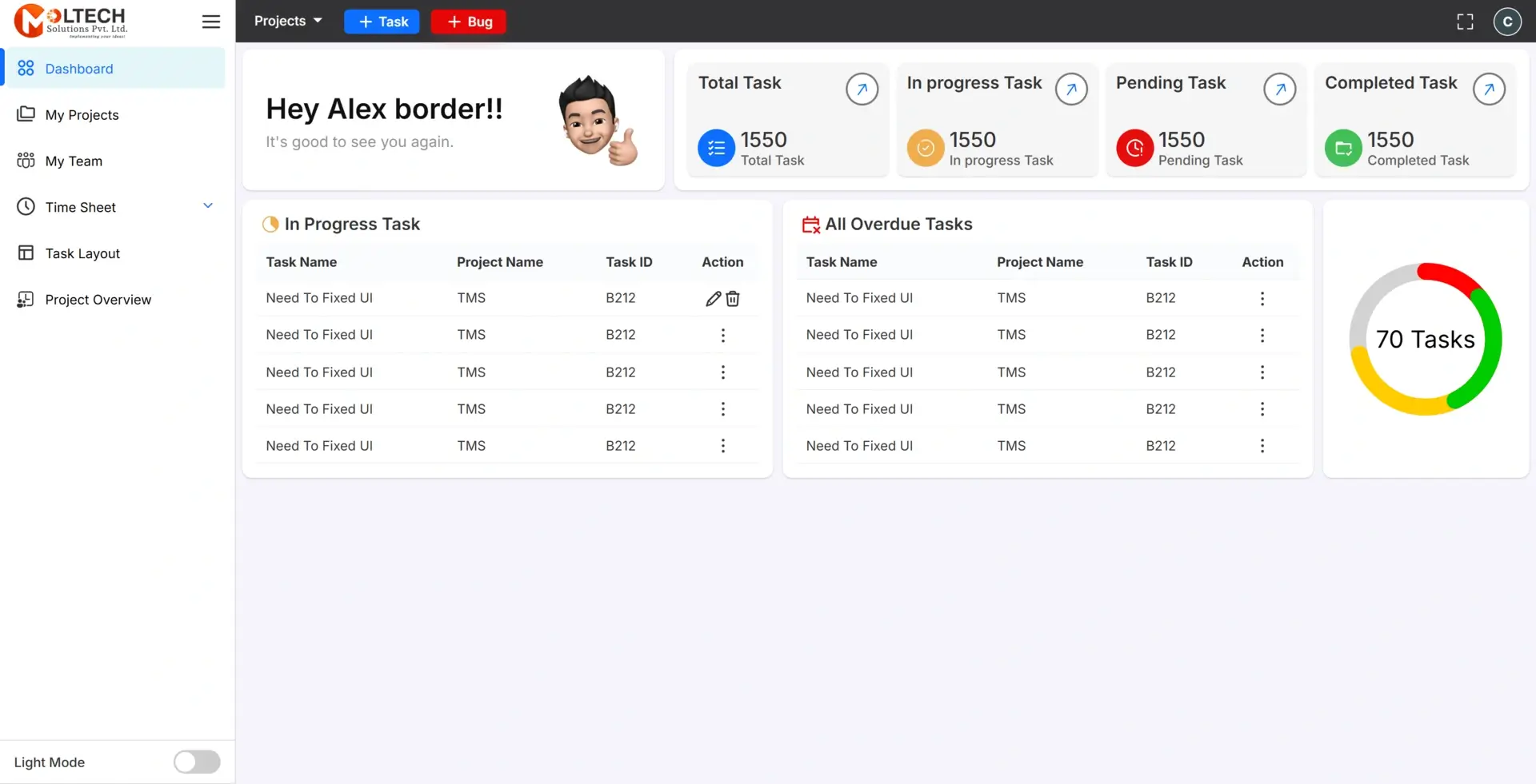 SEO Optimized Content