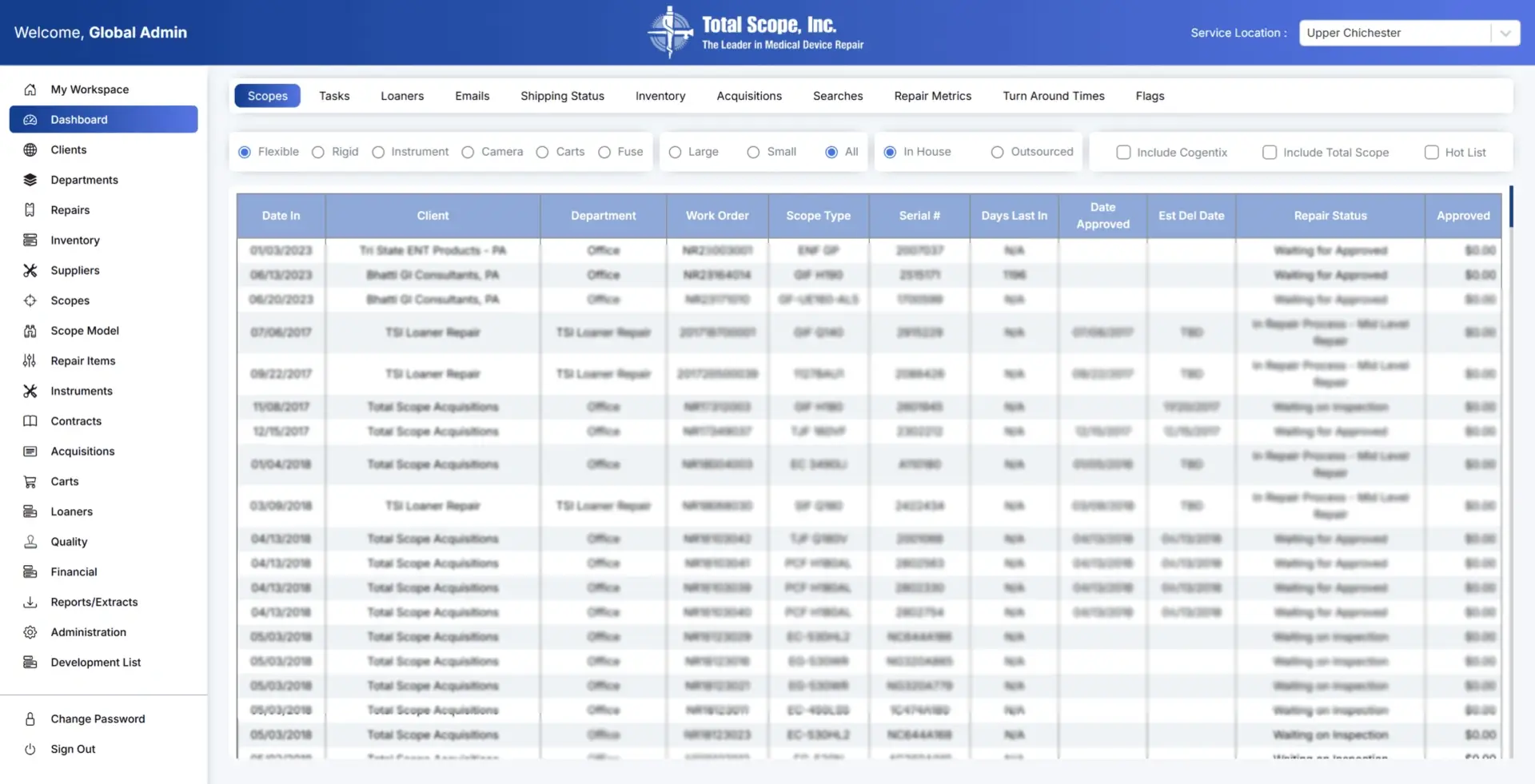 SEO Optimized Content