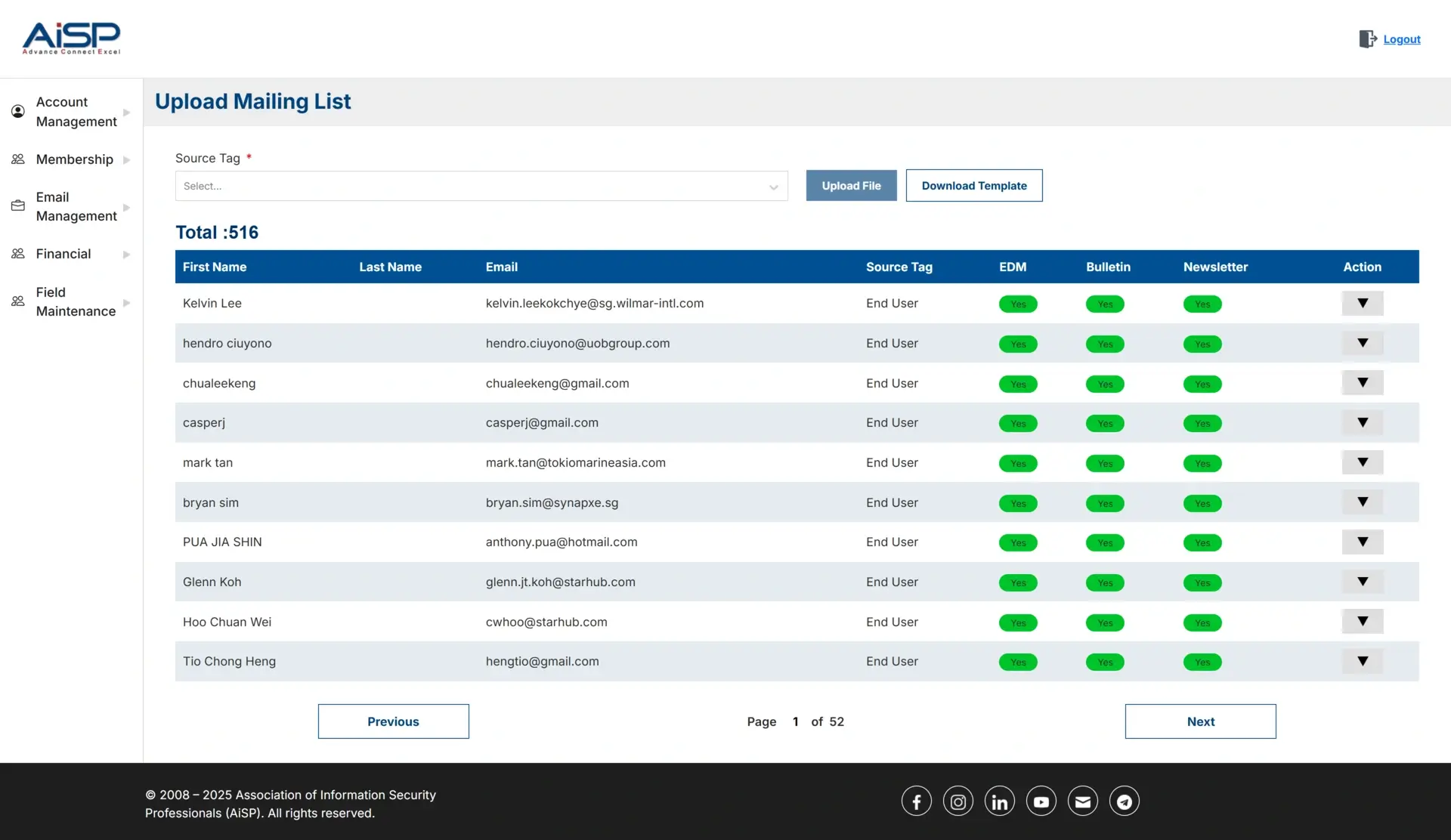 SEO Optimized Content
