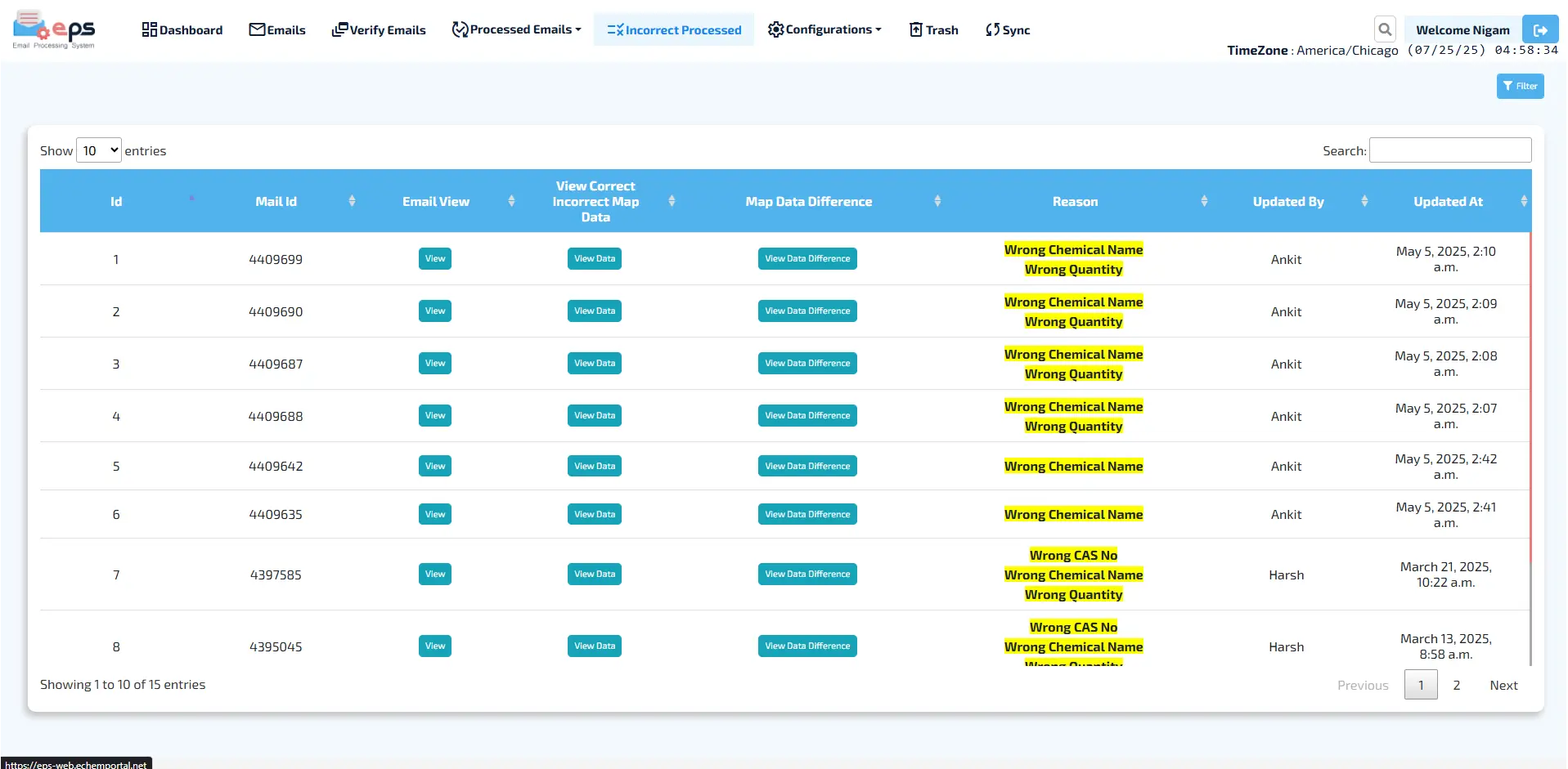 Incorrect Processed Emails