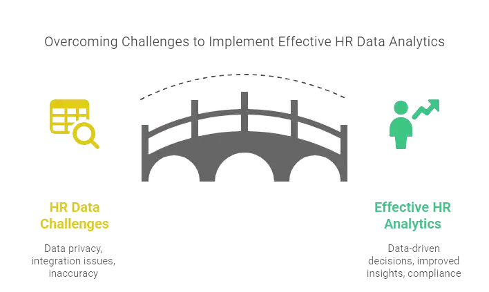 HR Data Analytics Diagram