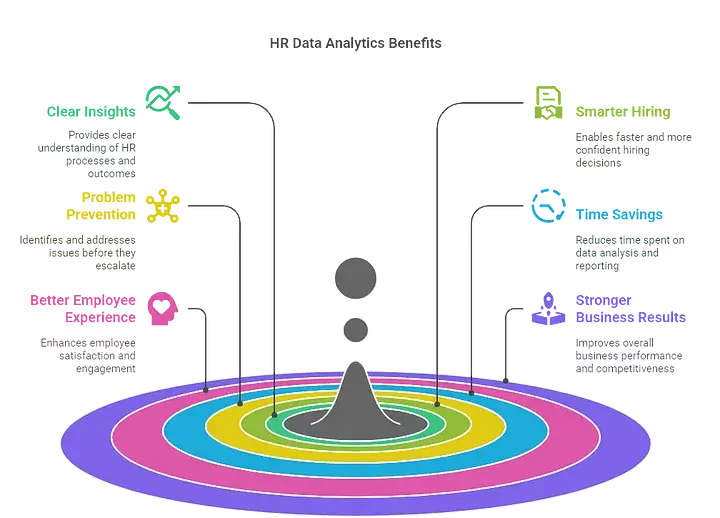 HR Data Benefits Diagram