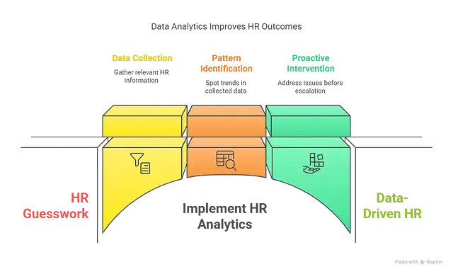 HR Data Implementation Diagram