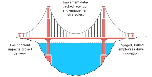 HR Data Outcome Diagram