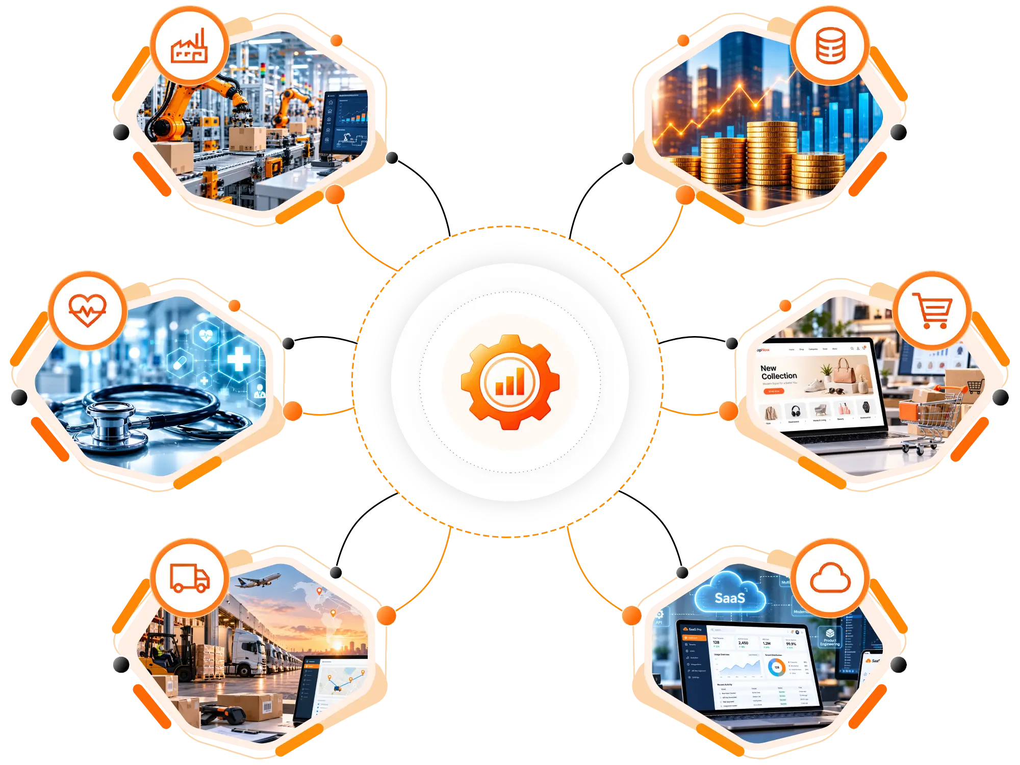 Industries We Serve - Global Technology Solutions