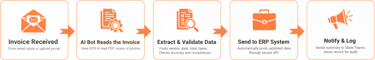 Intelligent RPA with Python and Built-In AI Cover Image