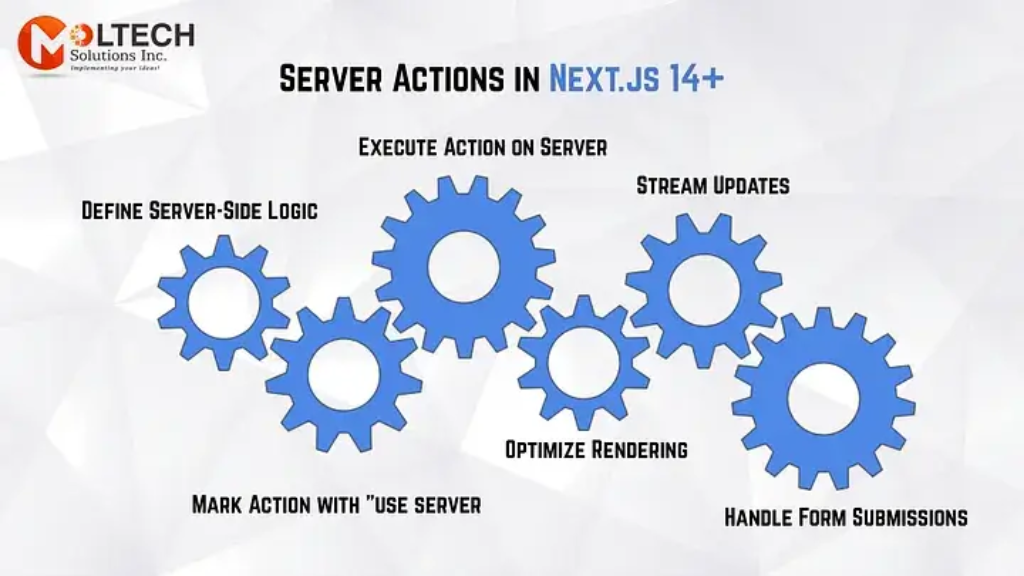 server actions in next js 14+