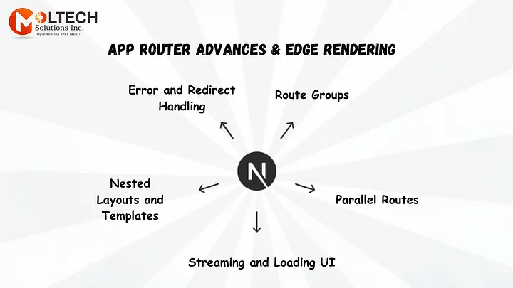 App Router