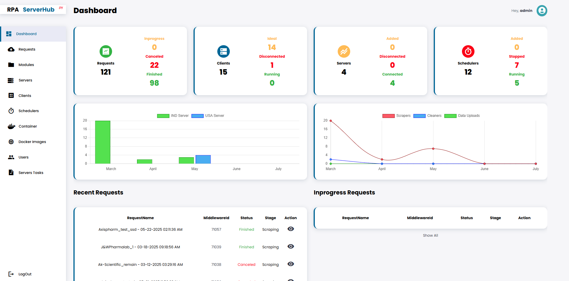 Projrct Snippets
