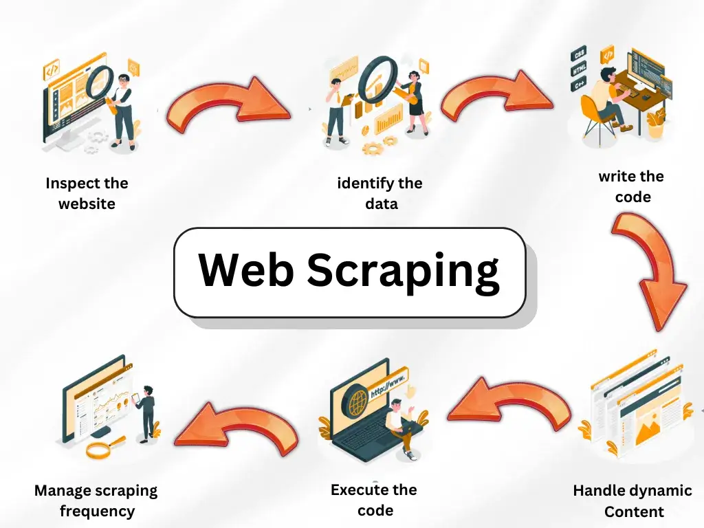 Web Scraping with Python: A Step-by-Step Guide