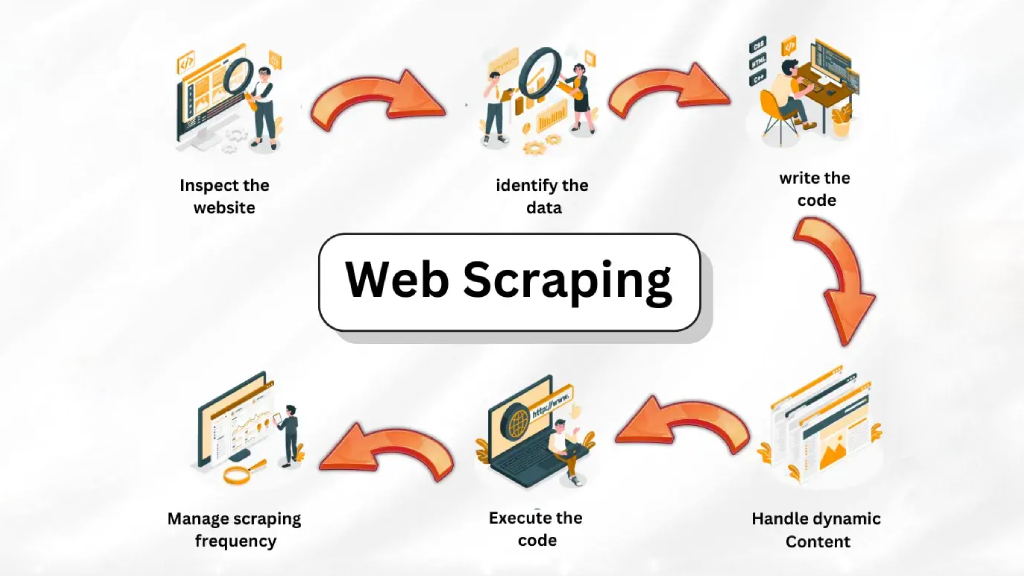 Web Scraping with Python: A Step-by-Step Guide
