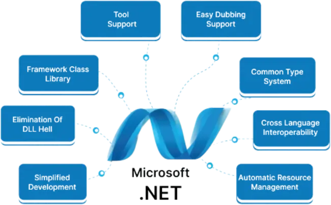 What is Image