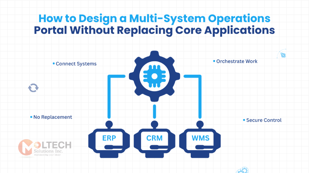 How to Design a Multi-System Operations Portal Without Replacing Core Applications