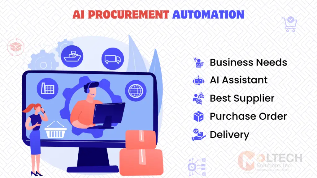 AI Procurement Automation: The Executive Playbook for Faster, Smarter, and Compliant Buying
